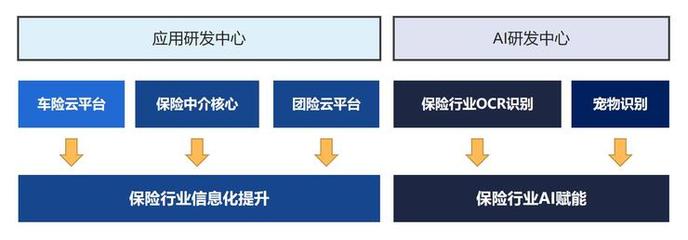 保險科技的殺手锏是什么？悅保科技CEO虞愛談信息系統集成服務